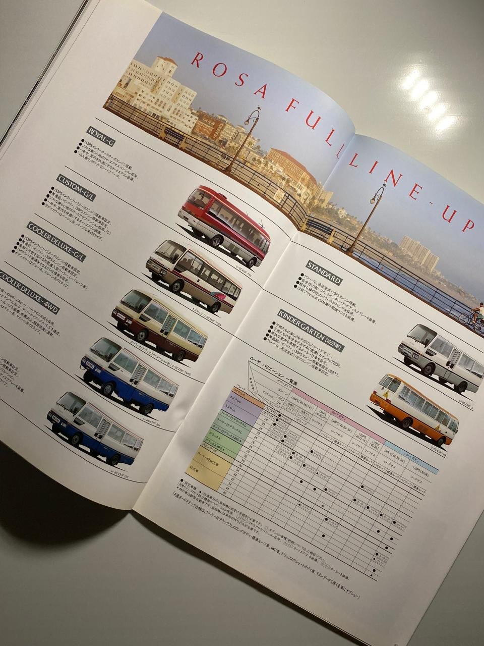 Genuine Japanese Catalog for Mitsubishi Fuso Rosa (1986-1997) - Image 11